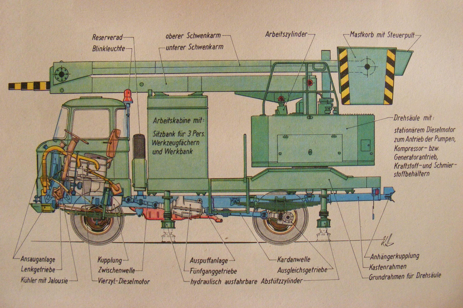 Sistemi di trasporto VEB e costruzione di gru Koethen W50universalmast1